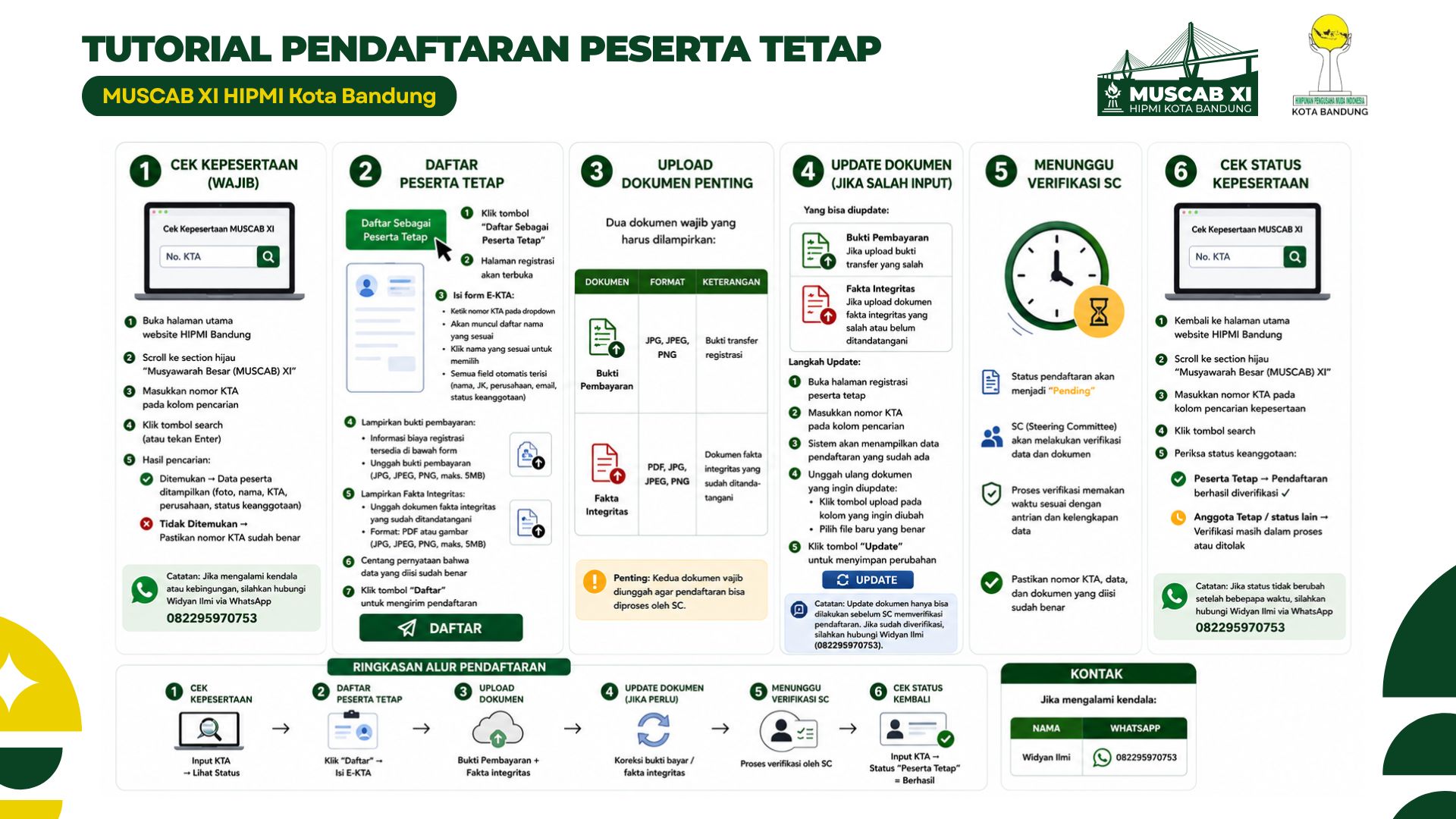 Panduan Pendaftaran Peserta Tetap MUSCAB XI
